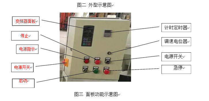 面板功能示意圖